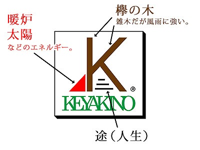 けやき野司法書士法人ロゴについて