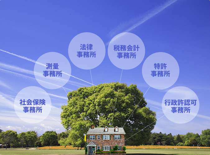 けやき野 ネットワーク【社会保険事務所】【測量事務所】【法律事務所】【税務会計事務所】【特許事務所】【行政許認可事務所】